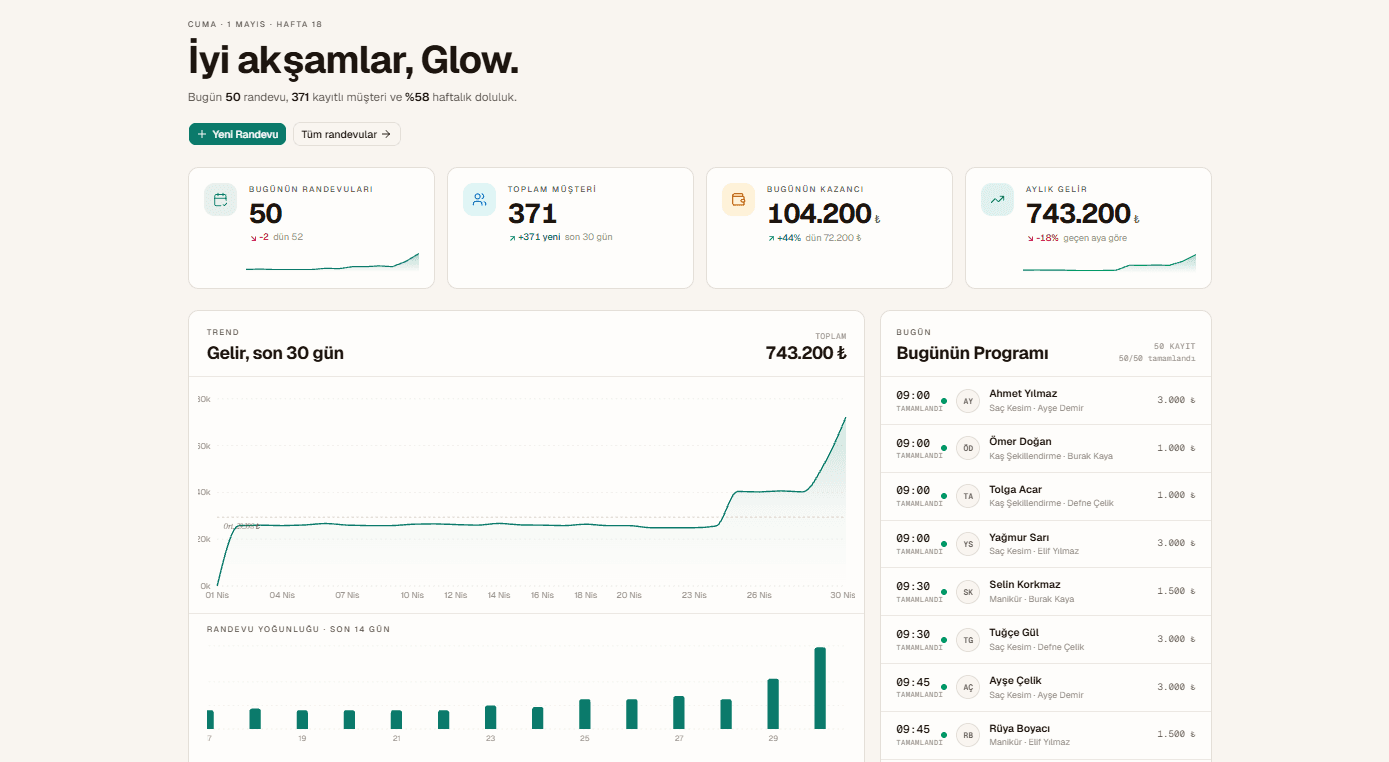 ajandam.co dashboard